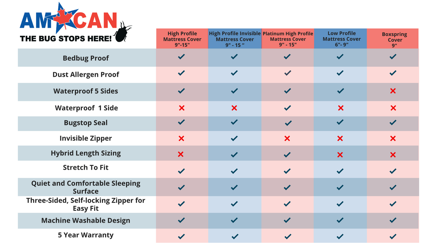 Housse de matelas à fermeture éclair PHP (9 à 15 pouces)