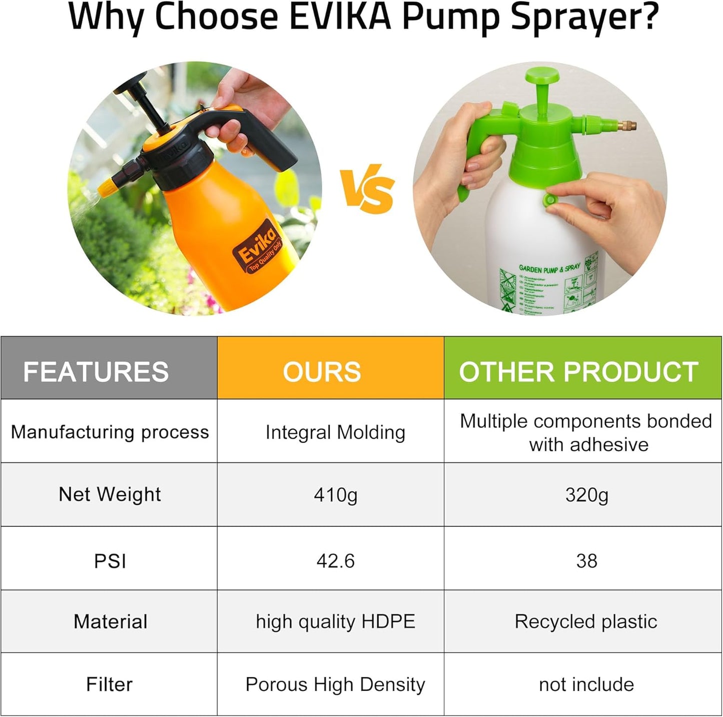 Complete Anti-Mosquito Kit – Mosquito Barrier + Evika 1.5L Sprayer