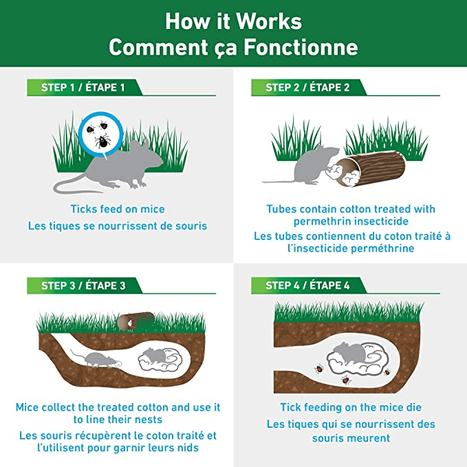 THERMACELL, tubes contrôle tiques instructions, THERMACELL, tick control tubes instructions